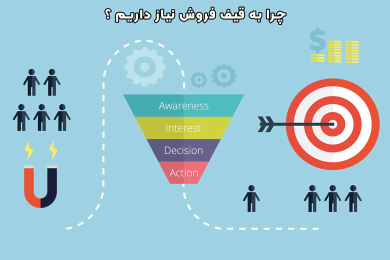 چرا به قیف فروش نیاز داریم ؟